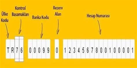 4441100 hangi banka|IBAN numarası bulma: Hesap numarası ile IBAN bulma .